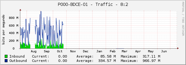 P000-BDCE-01 - Traffic - 8:2