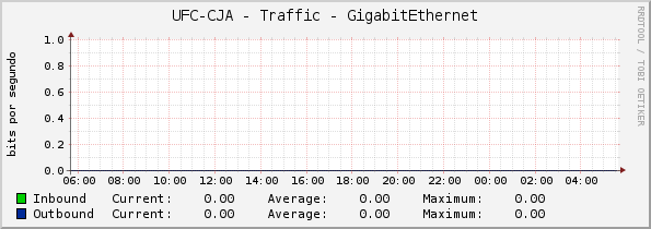 UFC-CJA - Traffic - GigabitEthernet