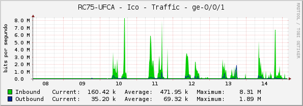 RC75-UFCA - Ico - Traffic - ge-0/0/1