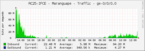 RC25-IFCE - Maranguape - Traffic - ge-0/0/0.0