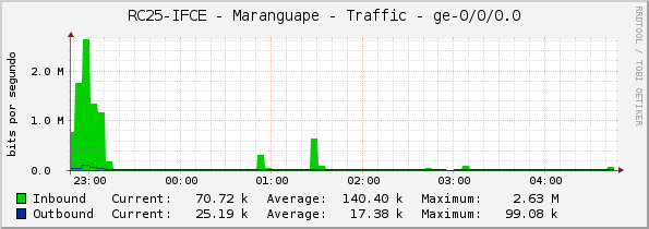 RC25-IFCE - Maranguape - Traffic - ge-0/0/0.0