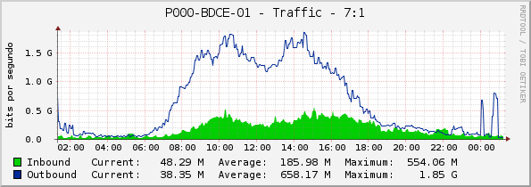 P000-BDCE-01 - Traffic - 7:1