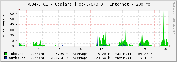 RC34-IFCE - Ubajara | ge-1/0/0.0 | Internet - 200 Mb