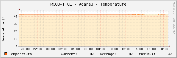 RC03-IFCE - Acarau - Temperature