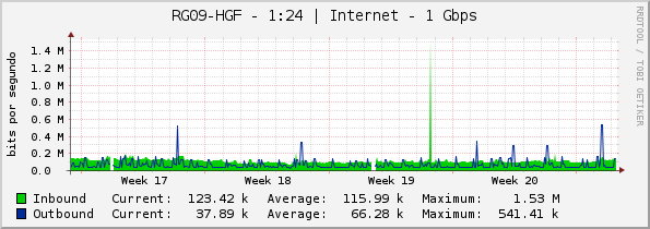RG09-HGF - 1:24 | Internet - 1 Gbps