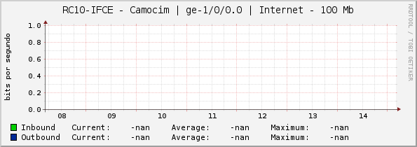 RC10-IFCE - Camocim | |query_ifName| | Internet - 100 Mb