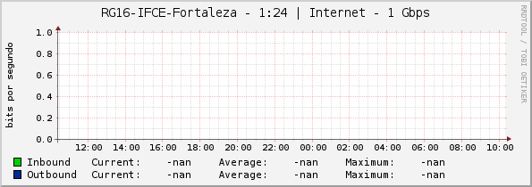 RG16-IFCE-Fortaleza - 1:24 | Internet - 1 Gbps