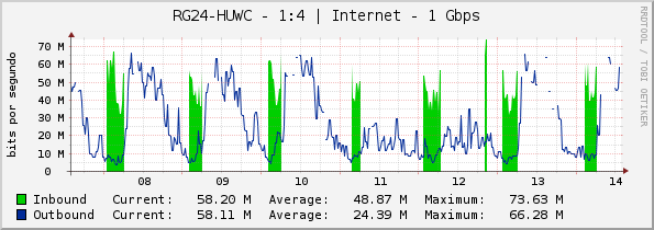 RG24-HUWC - 1:4 | Internet - 1 Gbps