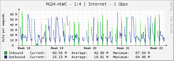 RG24-HUWC - 1:4 | Internet - 1 Gbps