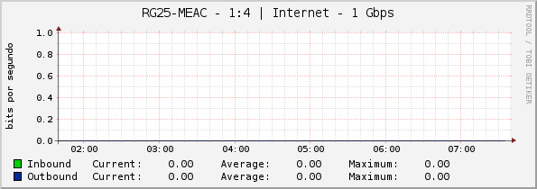 RG25-MEAC - 1:4 | Internet - 1 Gbps