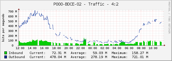P000-BDCE-02 - Traffic - 4:2