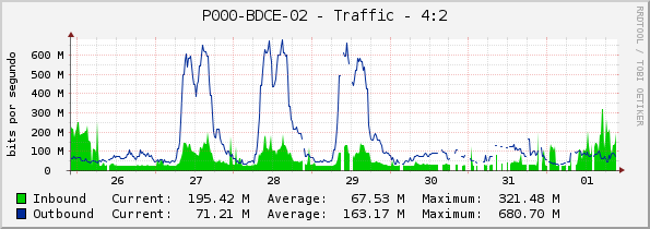 P000-BDCE-02 - Traffic - 4:2
