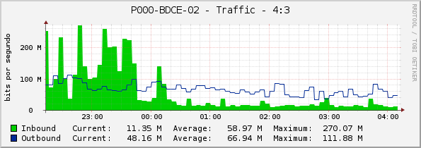 P000-BDCE-02 - Traffic - 4:3