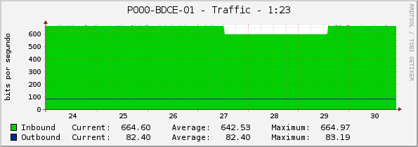 P000-BDCE-01 - Traffic - 1:23