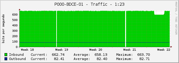 P000-BDCE-01 - Traffic - 1:23