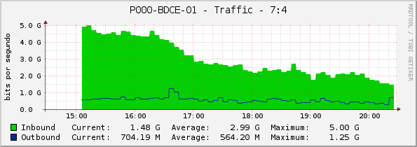 P000-BDCE-01 - Traffic - 7:4