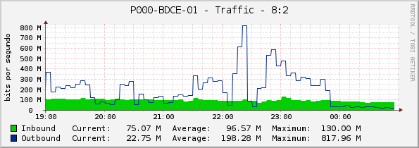 P000-BDCE-01 - Traffic - 8:2